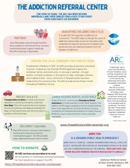 What is happening at the ARC What is happening at the ARC