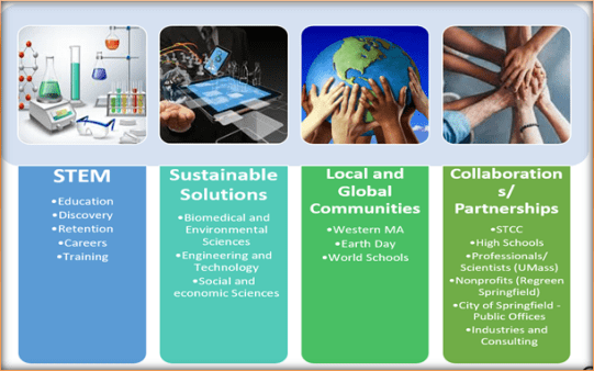 Sustainathon Model