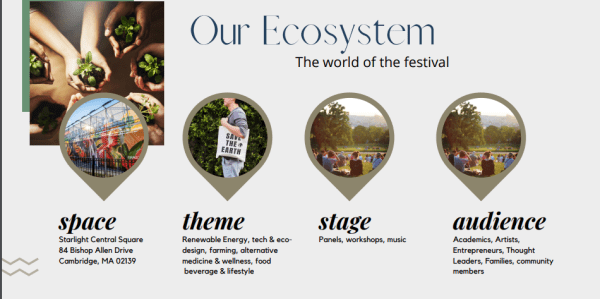 Terrarium: an eco festival celebrating sustainability 